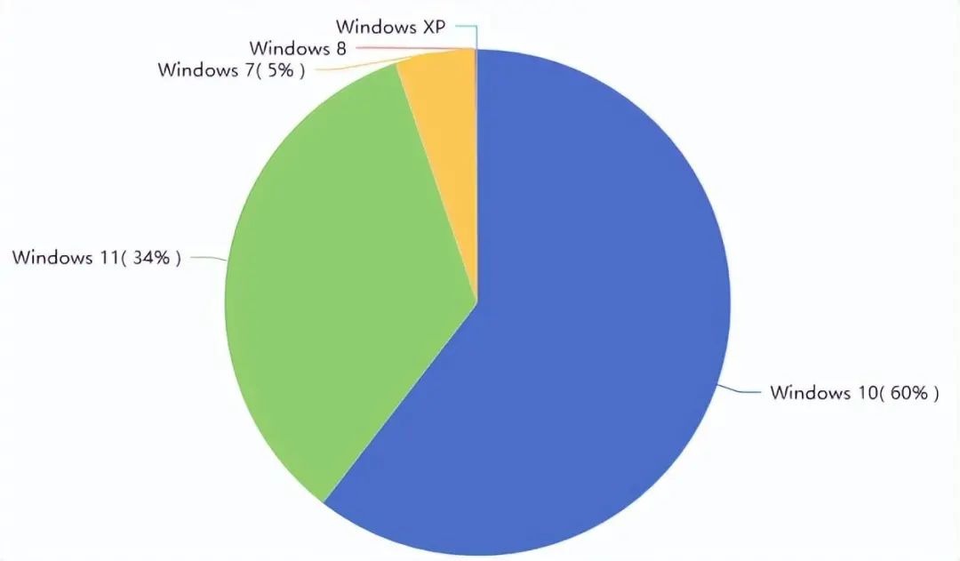 webview2操作系统支持,webview2和js交互
