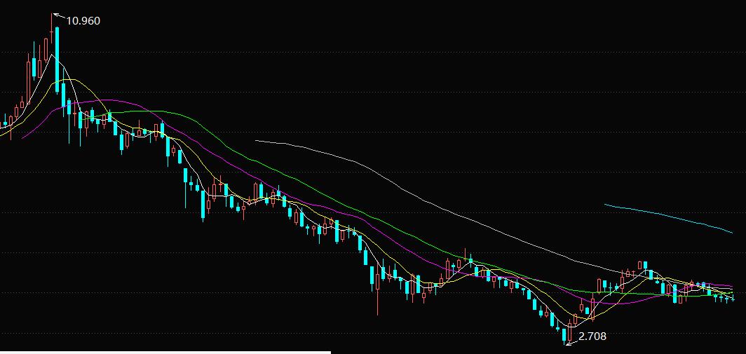 严重低估的绩优龙头股,低估的龙头绩优股