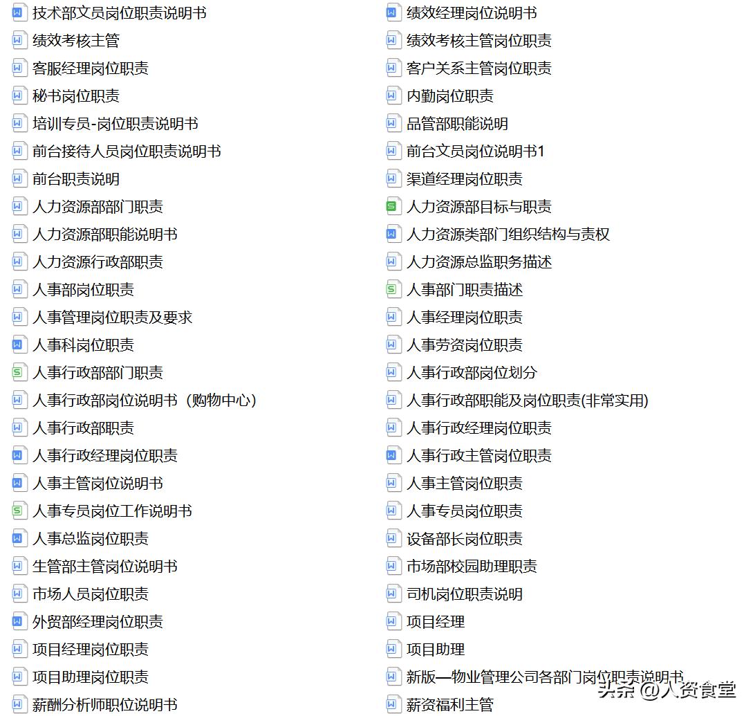 银行支行职员岗位说明书,2022年岗位对照表