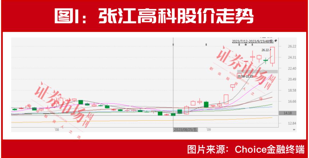 林园遇到好的股票要敢于重仓,林园最新持股重仓10只医药股