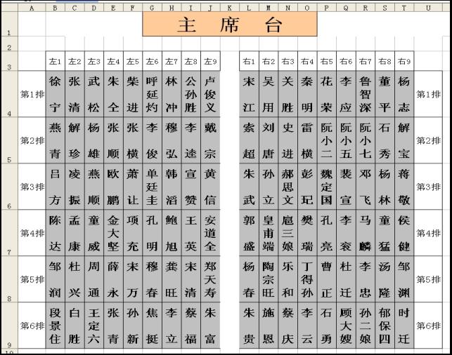 大型会议座位安排表制作,会议座次表制作软件