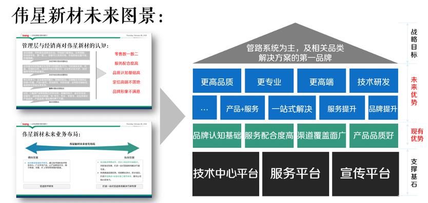 专业品牌策划公司行舟咨询：家居行业领跑者伟星管业全案策划成果