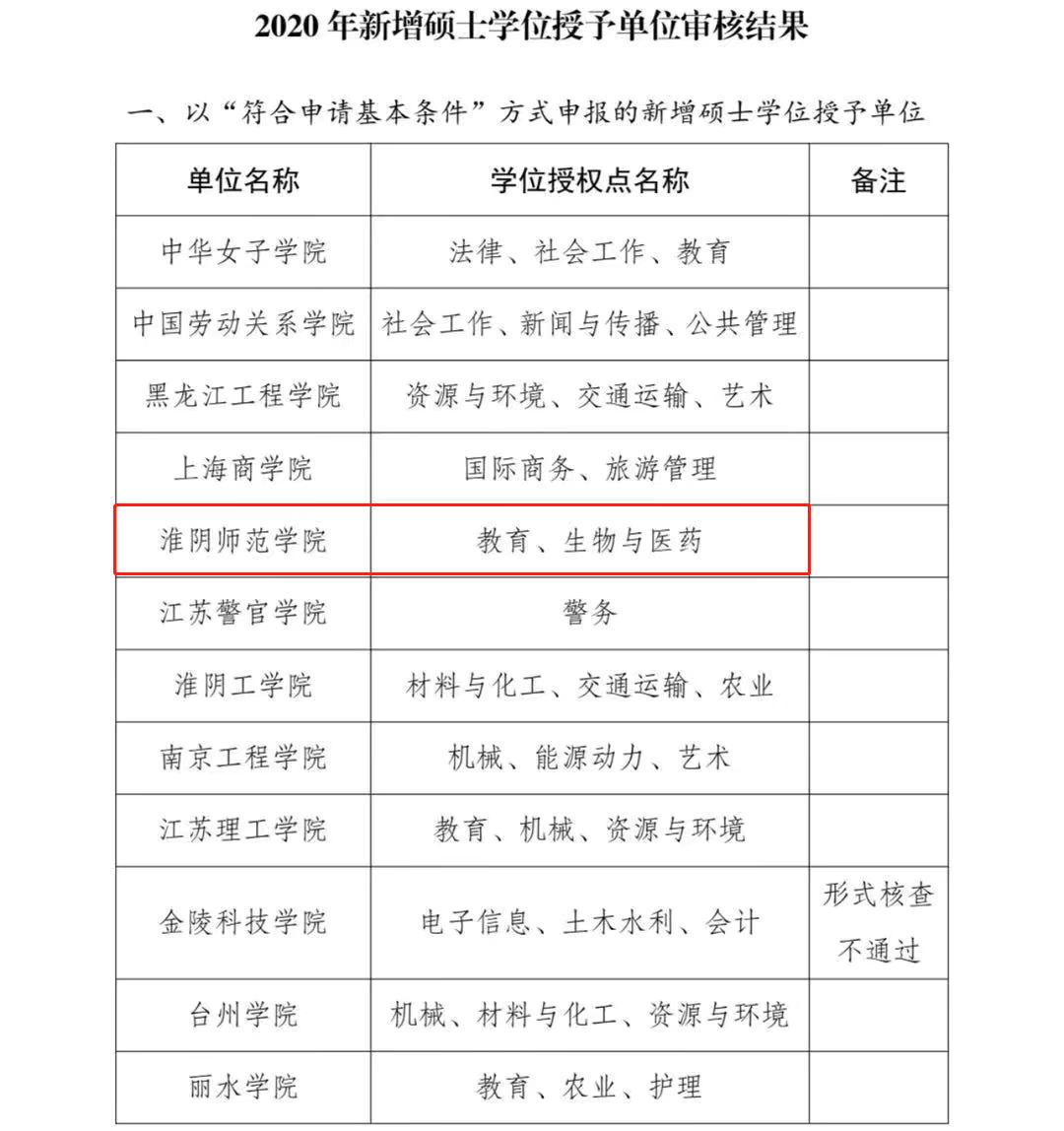 淮阴师范学院和江苏理工学院更名师范大学，你更看好哪一所院校？