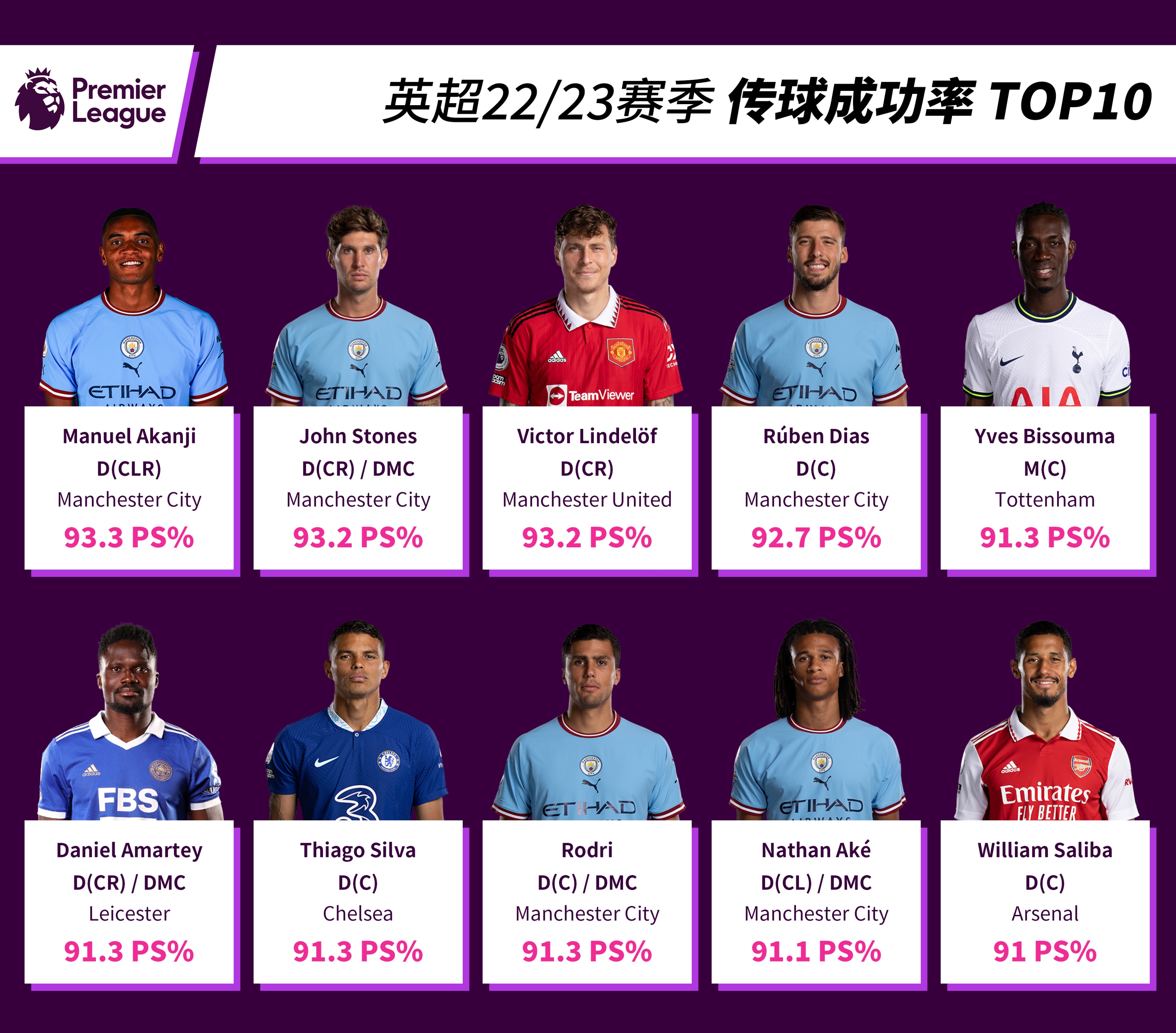 英超联赛21-22新赛季排名,英超球员身价排行榜top10