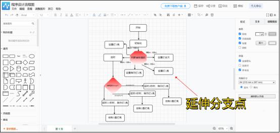 程序流程图控制流程图怎么画,超市程序流程图绘制的步骤