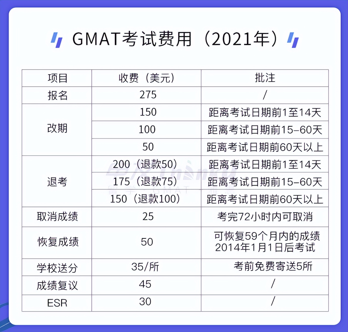 武汉gmat考试技巧,武汉gmat报名条件