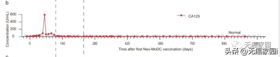 最新癌症疫苗已进入临床试验阶段,预防癌细胞的疫苗是什么