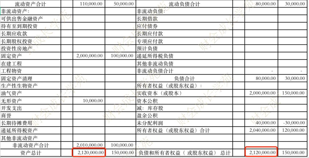 如何看利润表和资产负债表的关联,资产负债和利润表之间的勾稽关系