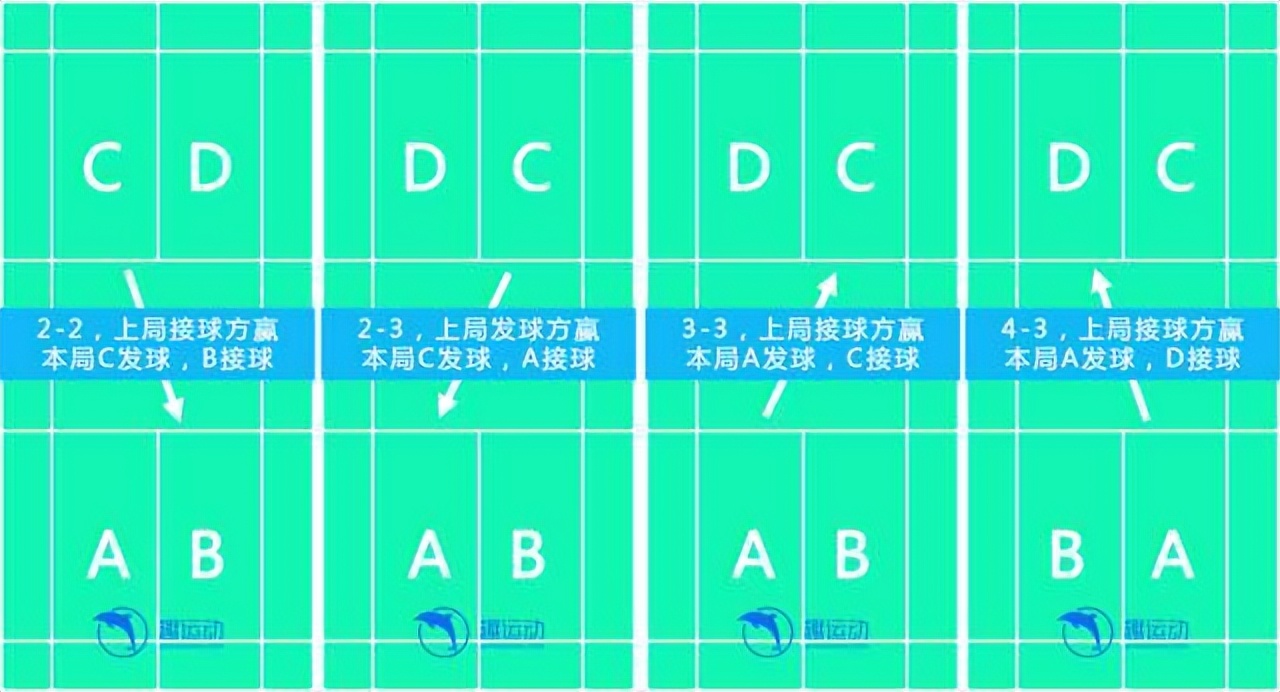 单打羽毛球规则发球边界线图解,羽毛球场地123456规则图解