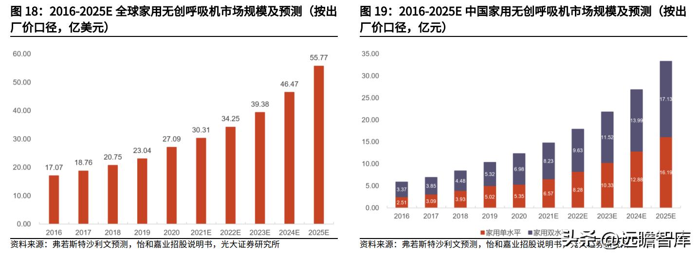鱼跃医疗核心产品,医疗器械鱼跃吸氧机