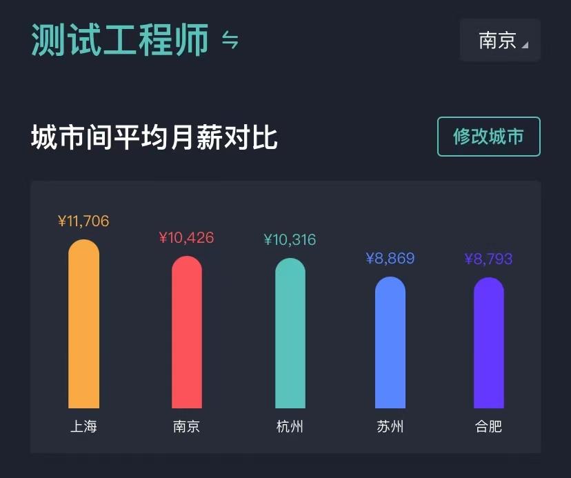 北京软件测试岗位薪资,10年软件测试在北京薪资