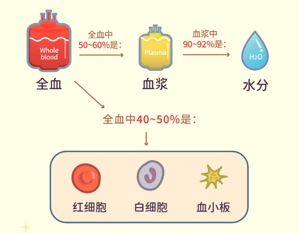 女朋友来姨妈流血多怎么办,女生月经血崩怎么安慰