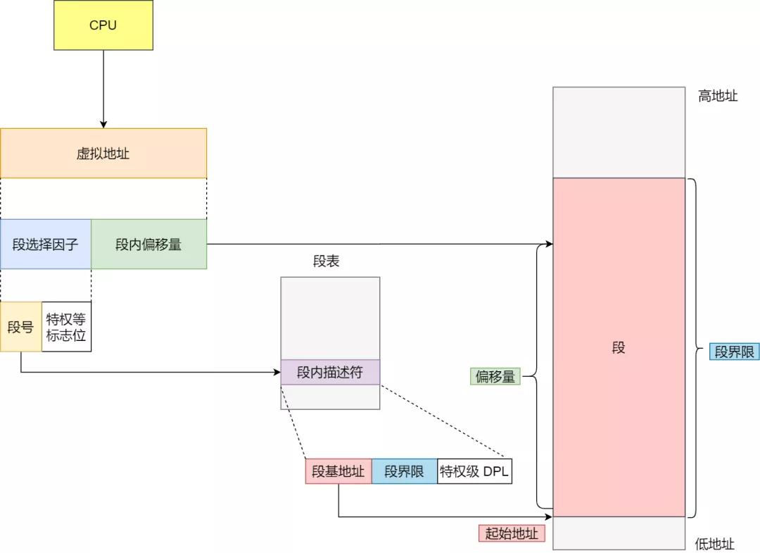 什么是分页式内存管理模式,分页式内存管理与分段式内存管理