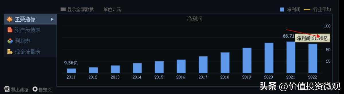 海天味业股价跳水至4年来新低,海天味业估值与股价