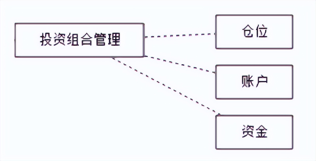 用python做量化交易策略,利用python选股票