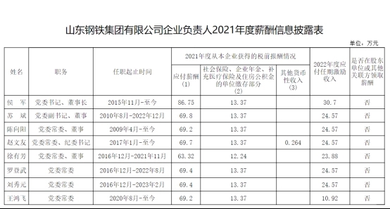 山东省国企工资最高多少,山东省国企负责人薪酬标准