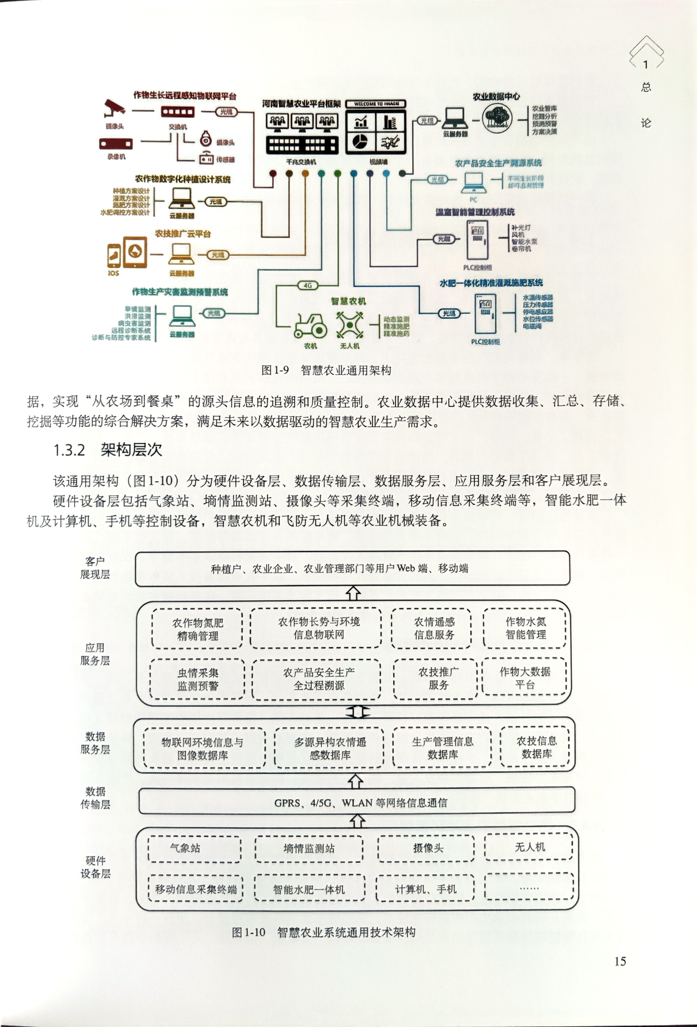 建设智慧农业平台,加快推进智慧农业体系建设