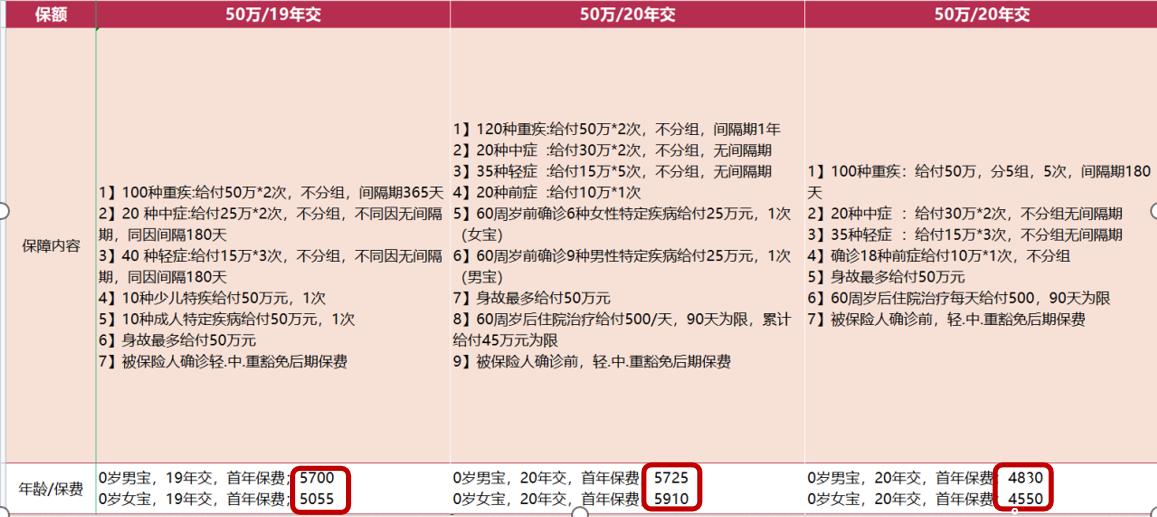 商业保险购买指南2023,商业保险基础知识100讲