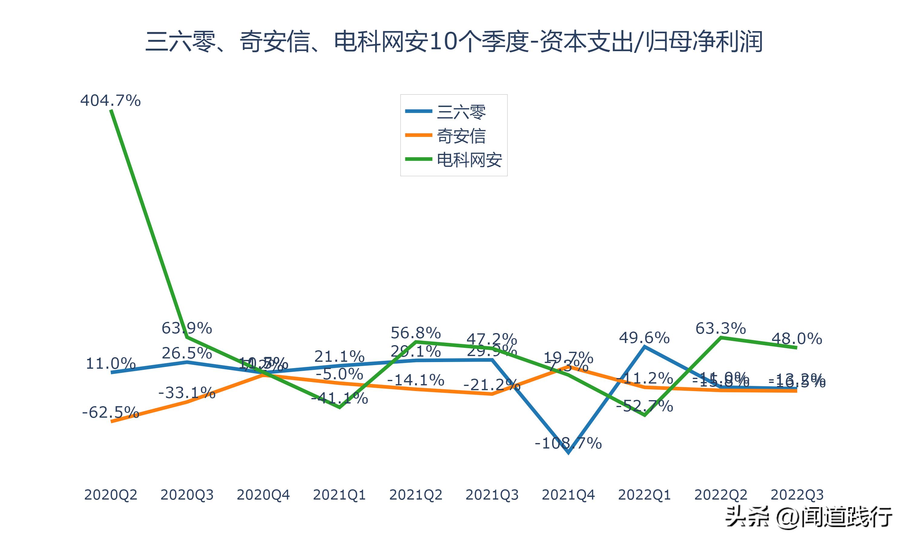 三六零网络安全的未来前景,三六零与奇安信