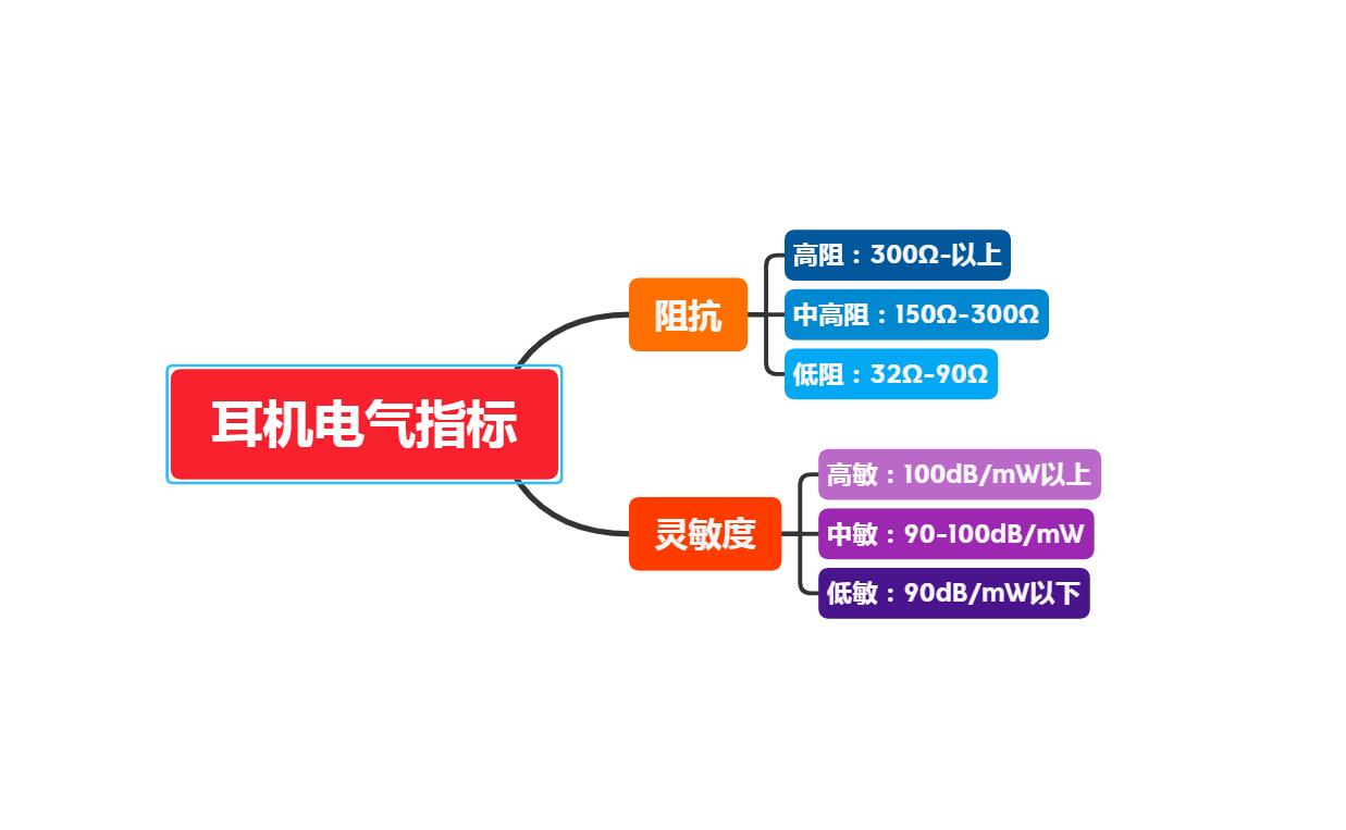 618最推荐买的入耳式耳机,618头戴式耳机推荐性价比排行榜