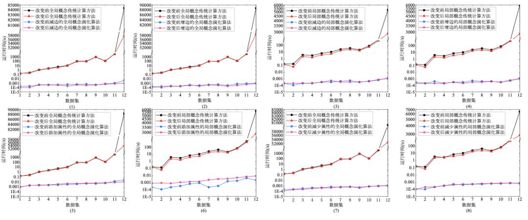 [电子学报文章精选]带对象结构信息形式背景的概念知识发现与演化