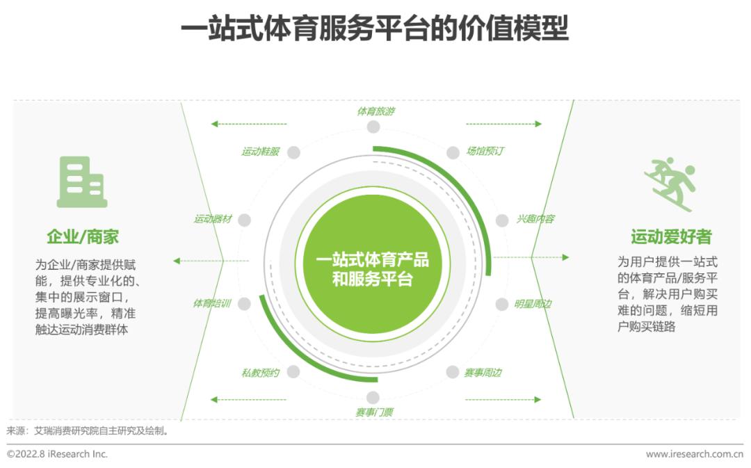 2022年中国年轻人群运动发展白皮书