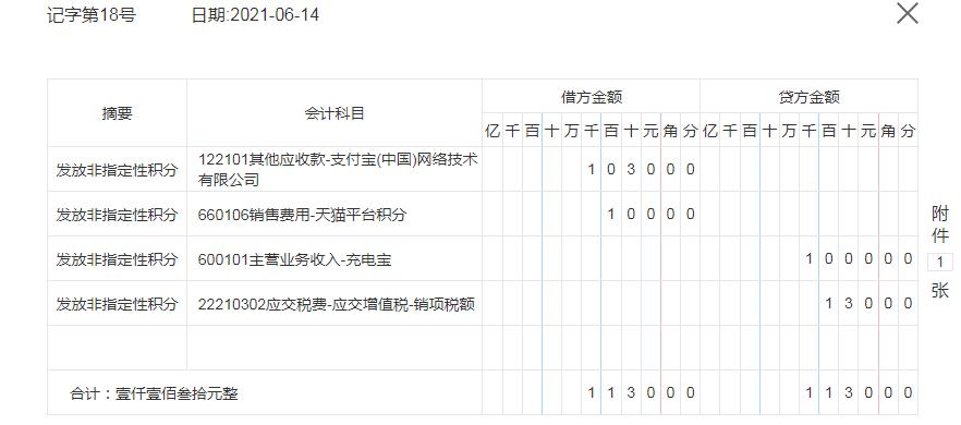 电商会计一个月做账流程教程,电商会计每日内账怎么做