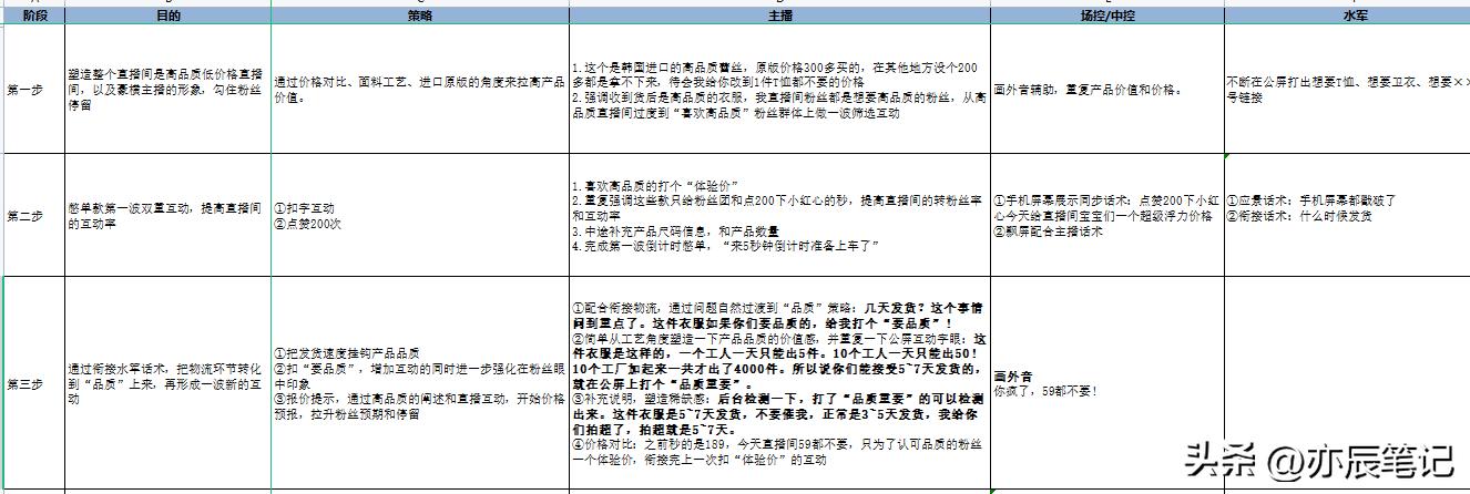 特产双人直播带货脚本话术案例,新手卖茶开直播的一套话术和脚本