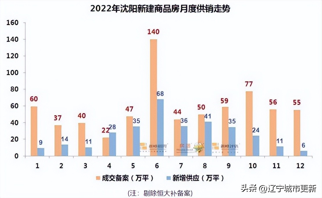 沈阳楼市2019走势,沈阳楼市最新走势