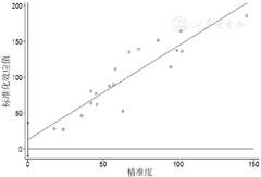 80-90老年人血脂对照表,老人血脂异常分布及其影响因素