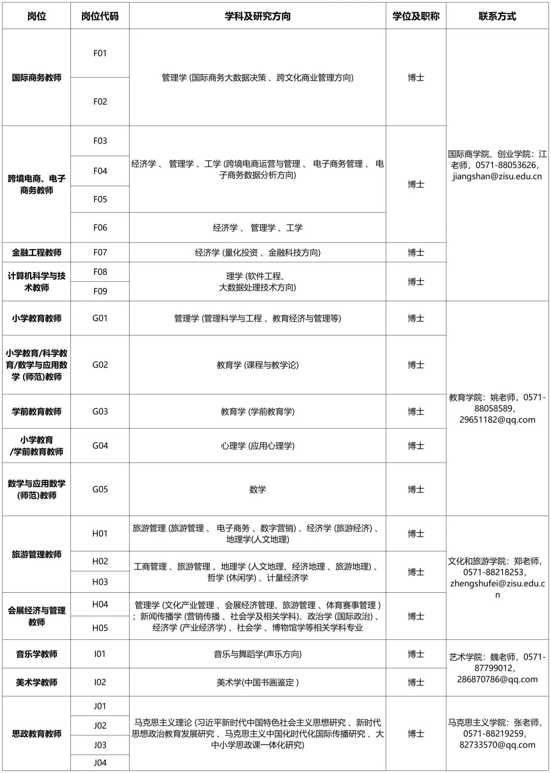 年薪可达110万!语言类强校发力引才!