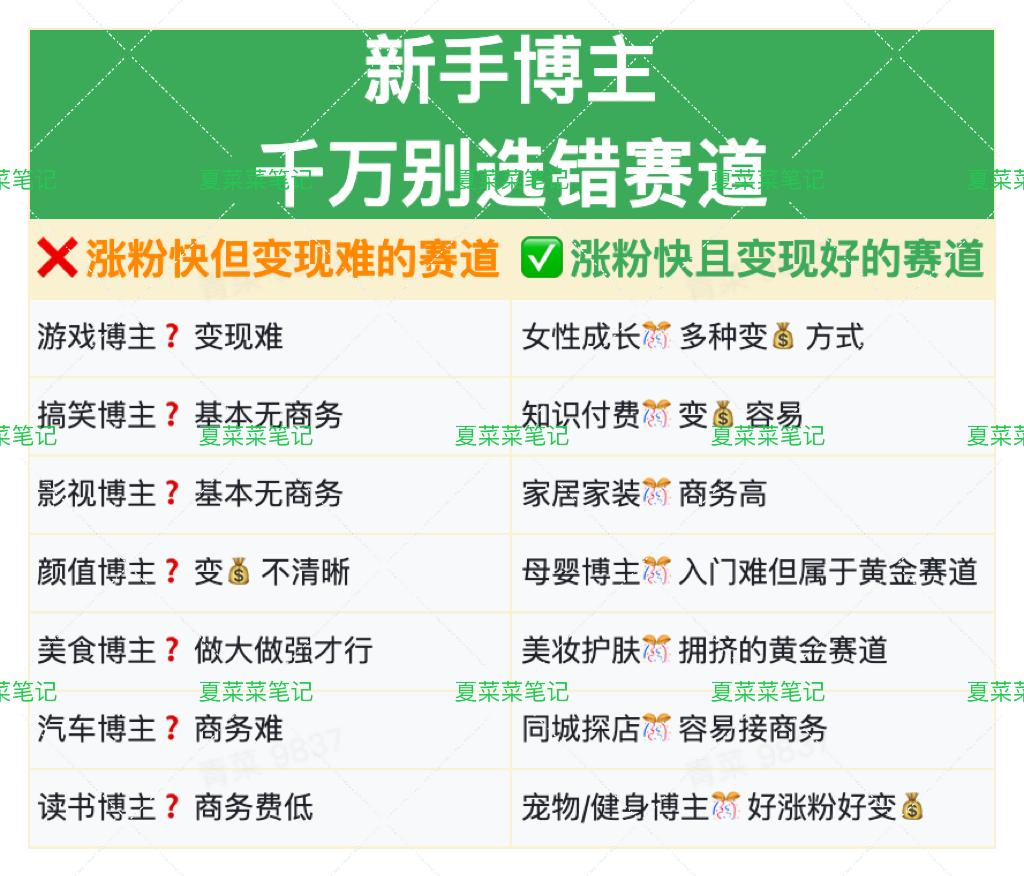 如何自学自媒体赚钱,自媒体如何挣钱做视频