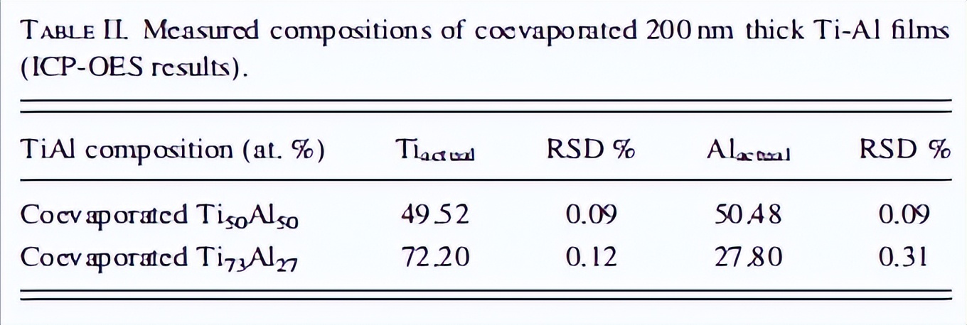 钛铝合金复合材料工艺,钛合金薄膜