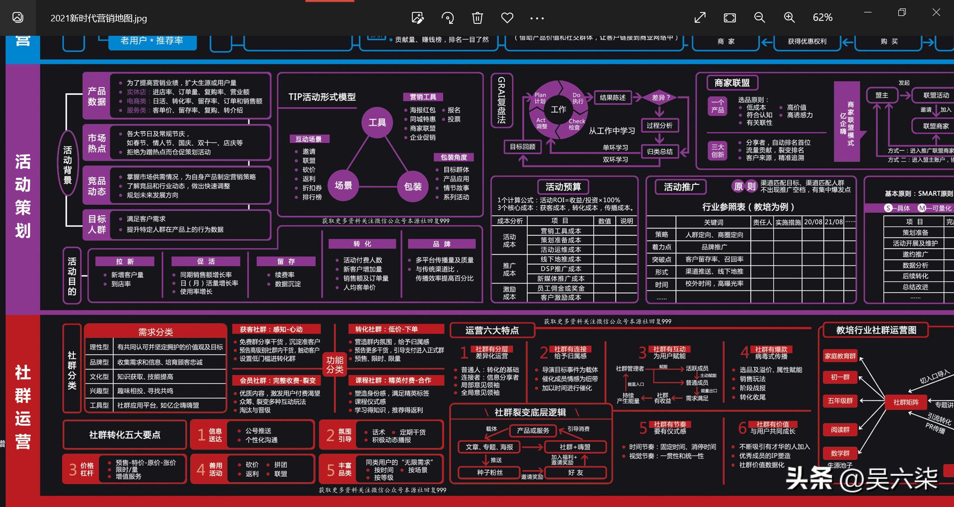 老板必懂策划营销方案,营销策划技巧和话术