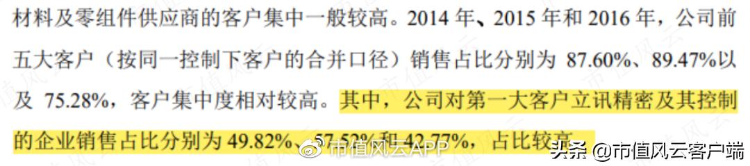 东尼电子股票为什么下跌,浙江东尼电子股份有限公司碳化硅