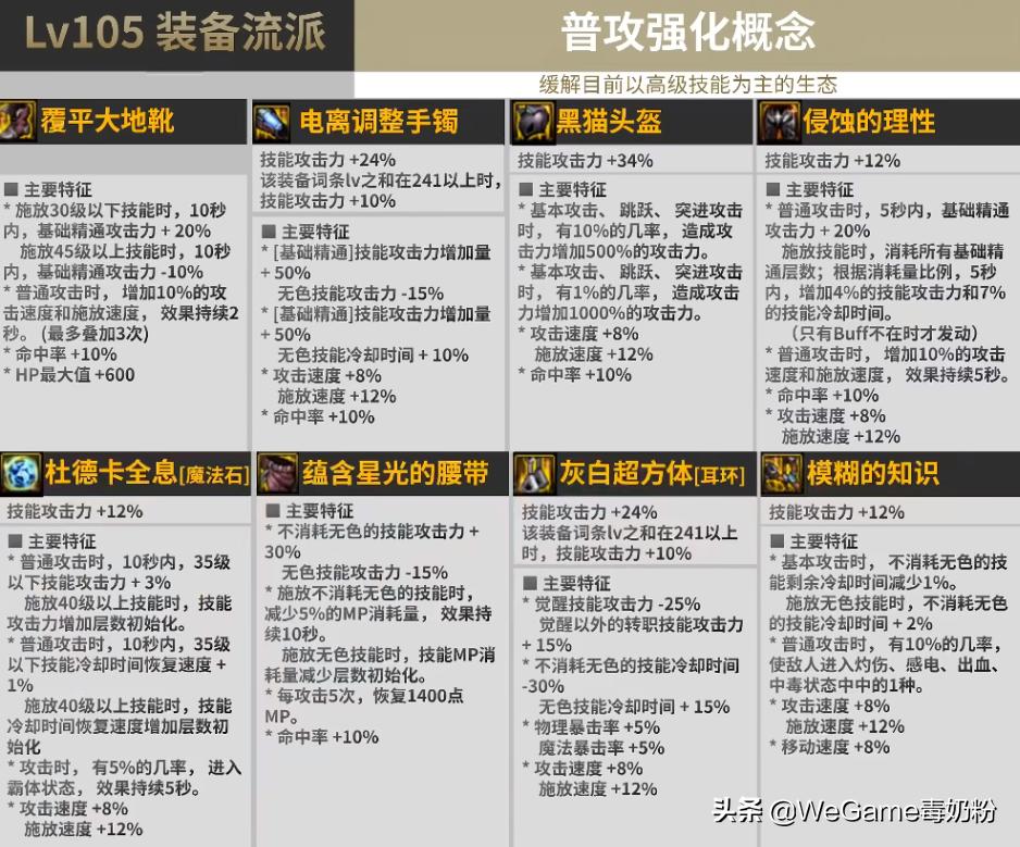 dnf剑魂魔战肩膀,dnf剑魂魔战肩