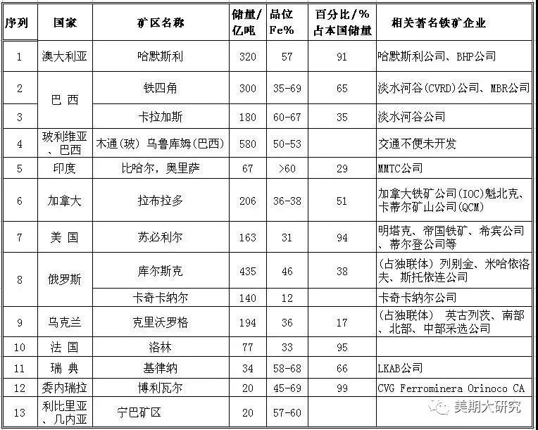 铁矿石最新操作解读,宁海铁矿石期货基础知识