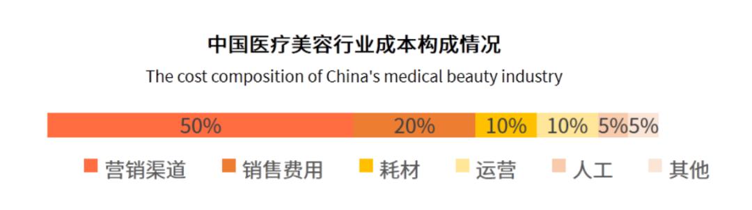 暴利的各行业内幕,暴利行业真实案例