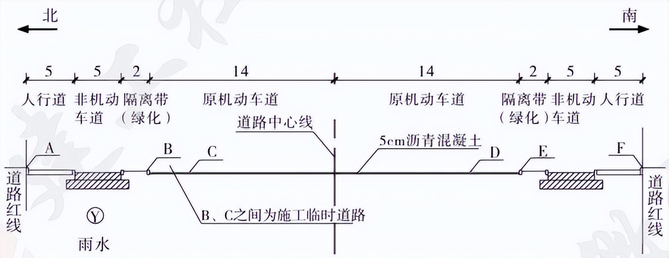 一级建造师市政案例专项突破合集,一级建造师市政实务案例详解
