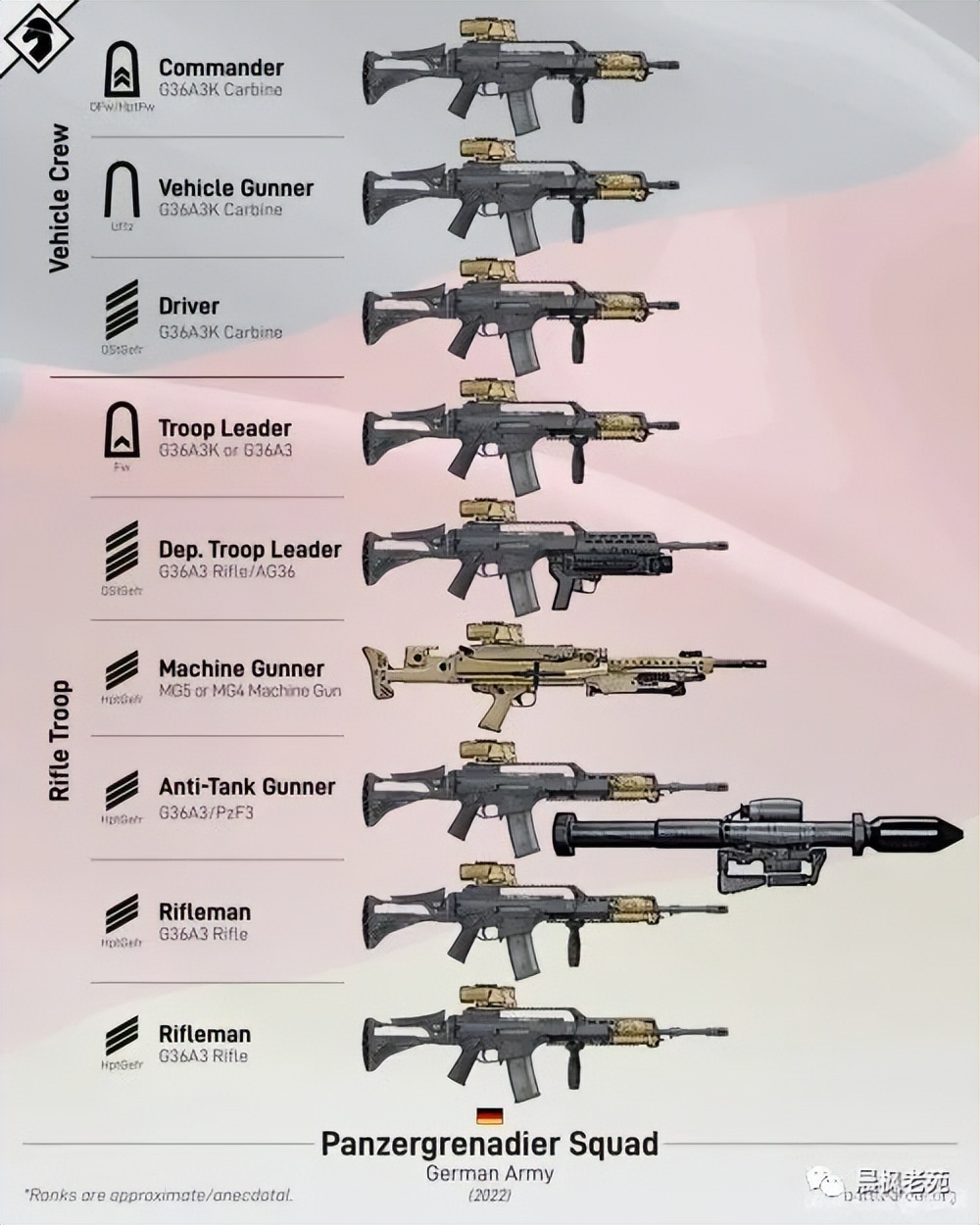 中国步兵班编制,各国步兵师的编制