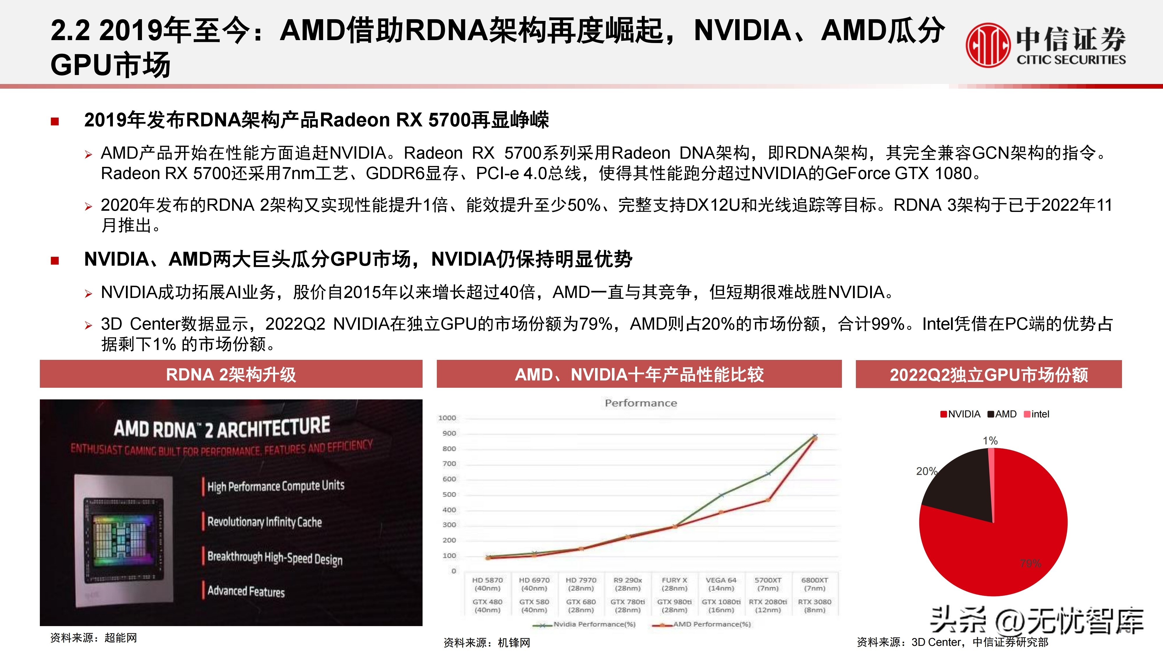 计算机产业研究报告,中国gpu深度报告