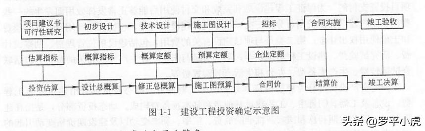 2023监理成绩公布时间,2023土建监理案例第六题