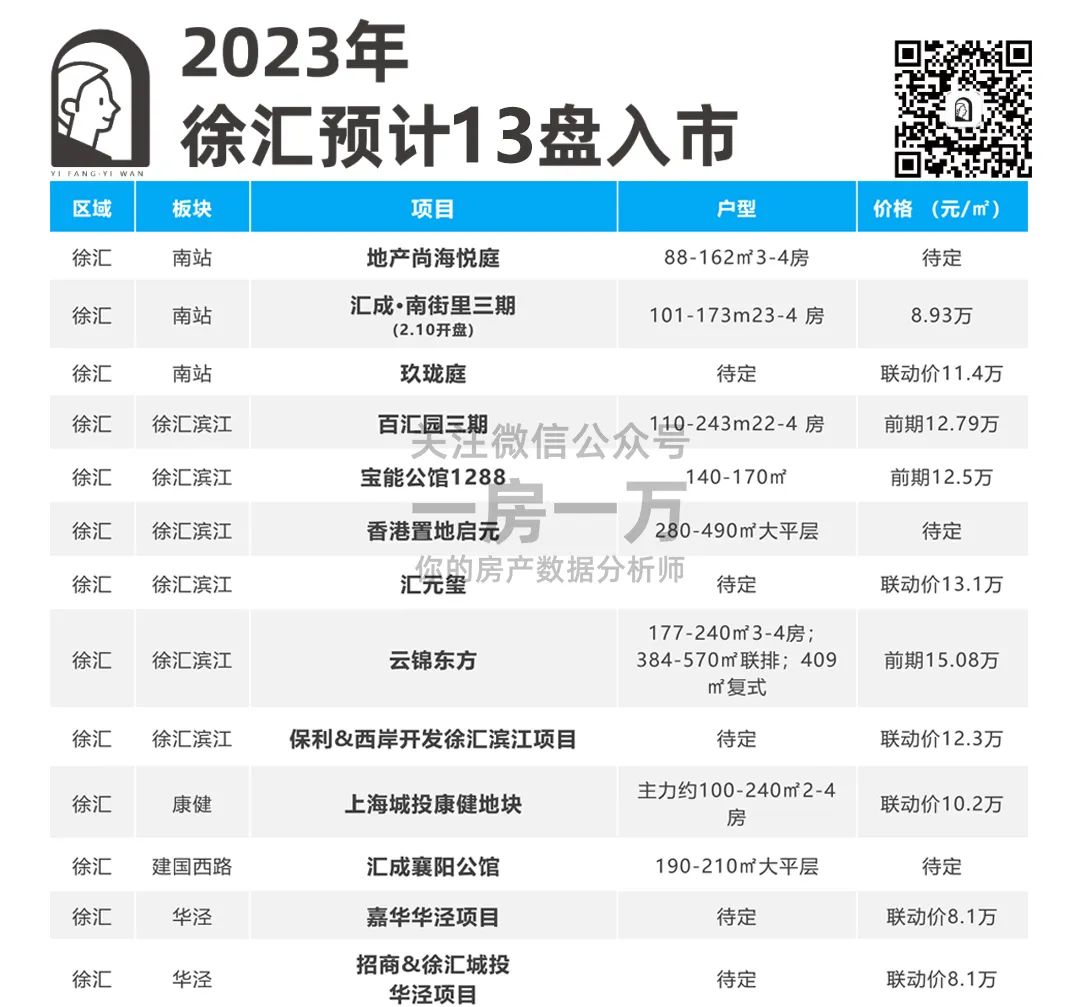 徐汇新盘2024,上海徐汇热门新楼盘