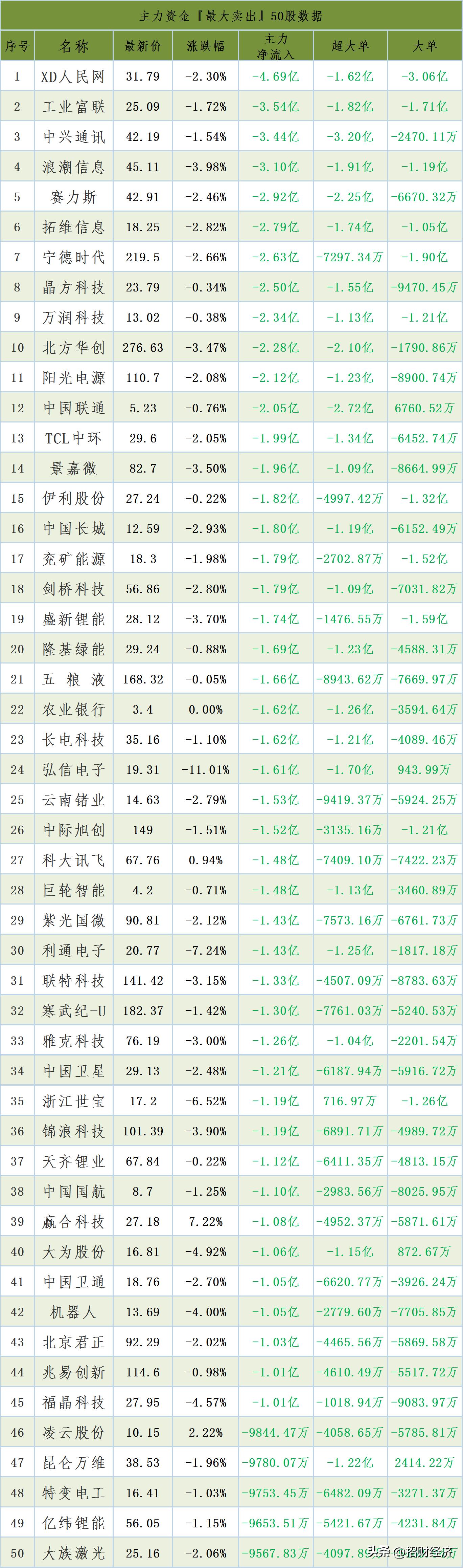 今日主力资金净买入排行,今日主力资金买入前十名