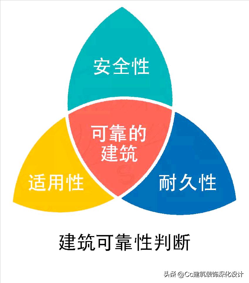 结构工程的基础知识有哪些,建筑结构构件分为哪几种