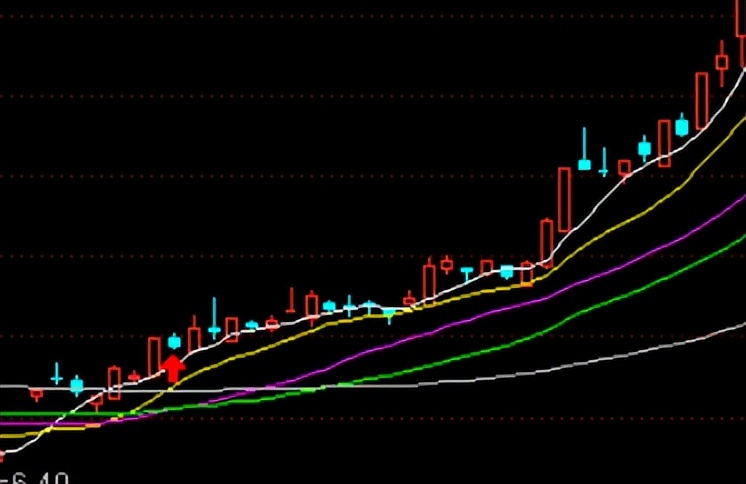 均线交叉与金叉区别,均线交叉相连