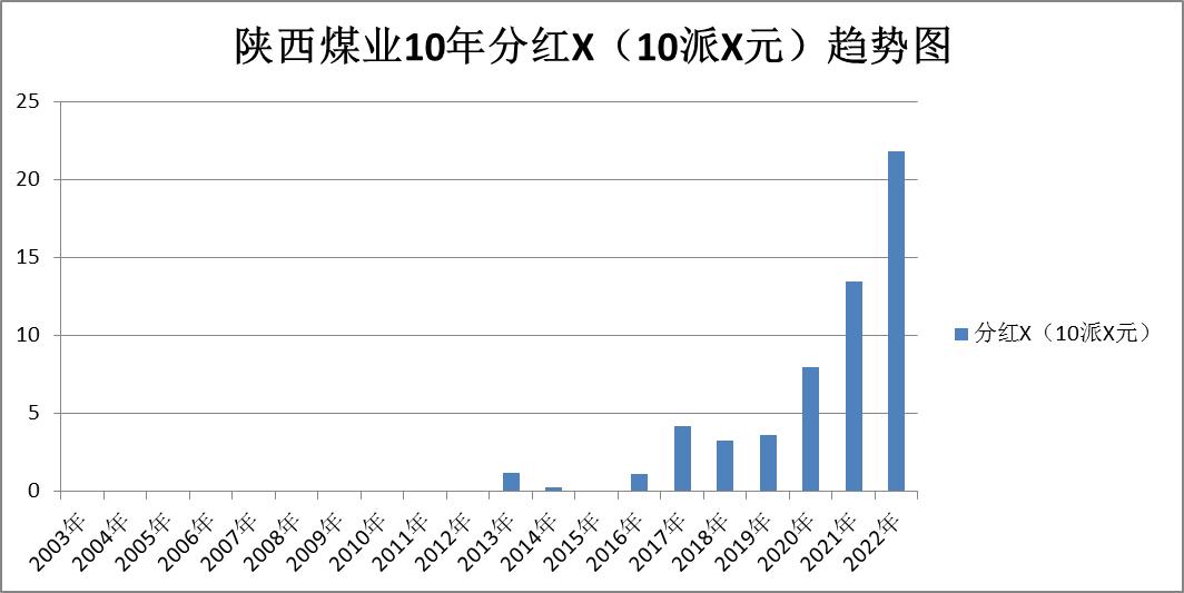 煤炭股票龙头股电投能源,股票煤炭行业陕西煤业