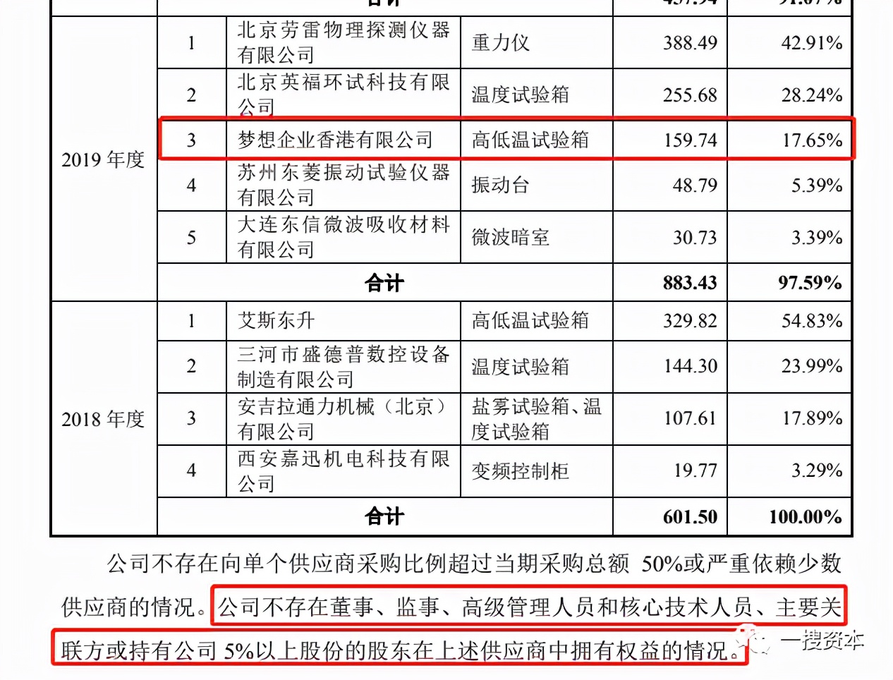 西测测试公司,西测测试技术股份有限公司好吗