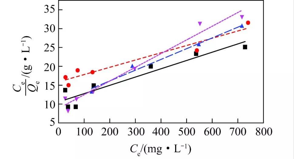 低碳MgO-C耐火材料基质显微结构的演化及其对材料力学性能的影响