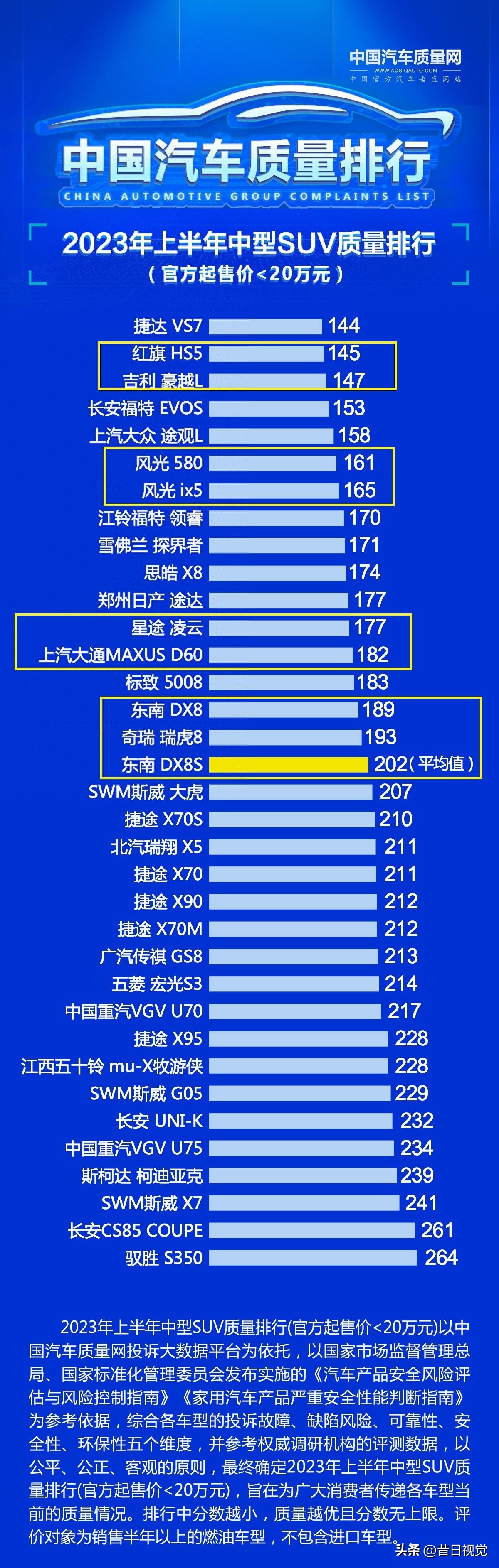 红旗hs5和博越哪个值得买,吉利博越l和红旗hs5对比